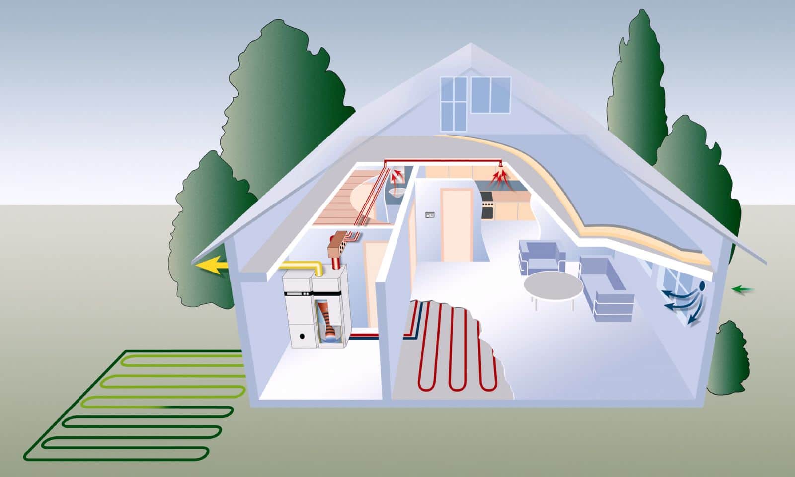 Обогрев технологии. Энергосбережение в доме. Энергосберегающие технологии отопление. Отопление частного дома. Энергосбережение в частном доме.