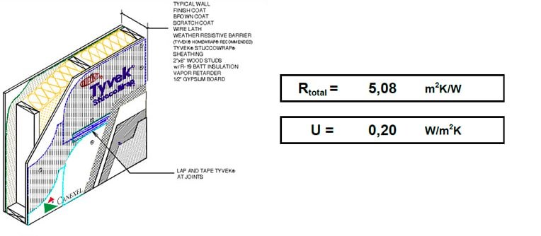 Transmitancia Multicapa