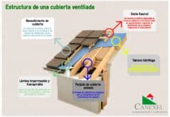 Cubierta ventilada: aislamiento mejorado - Canexel